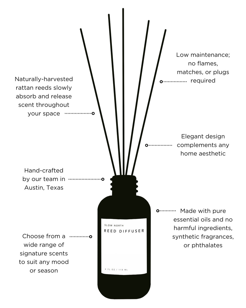 Slow North Hello Sunshine reed diffuser with glass bottle and natural reeds, showcasing a bright, citrus-inspired home fragrance.