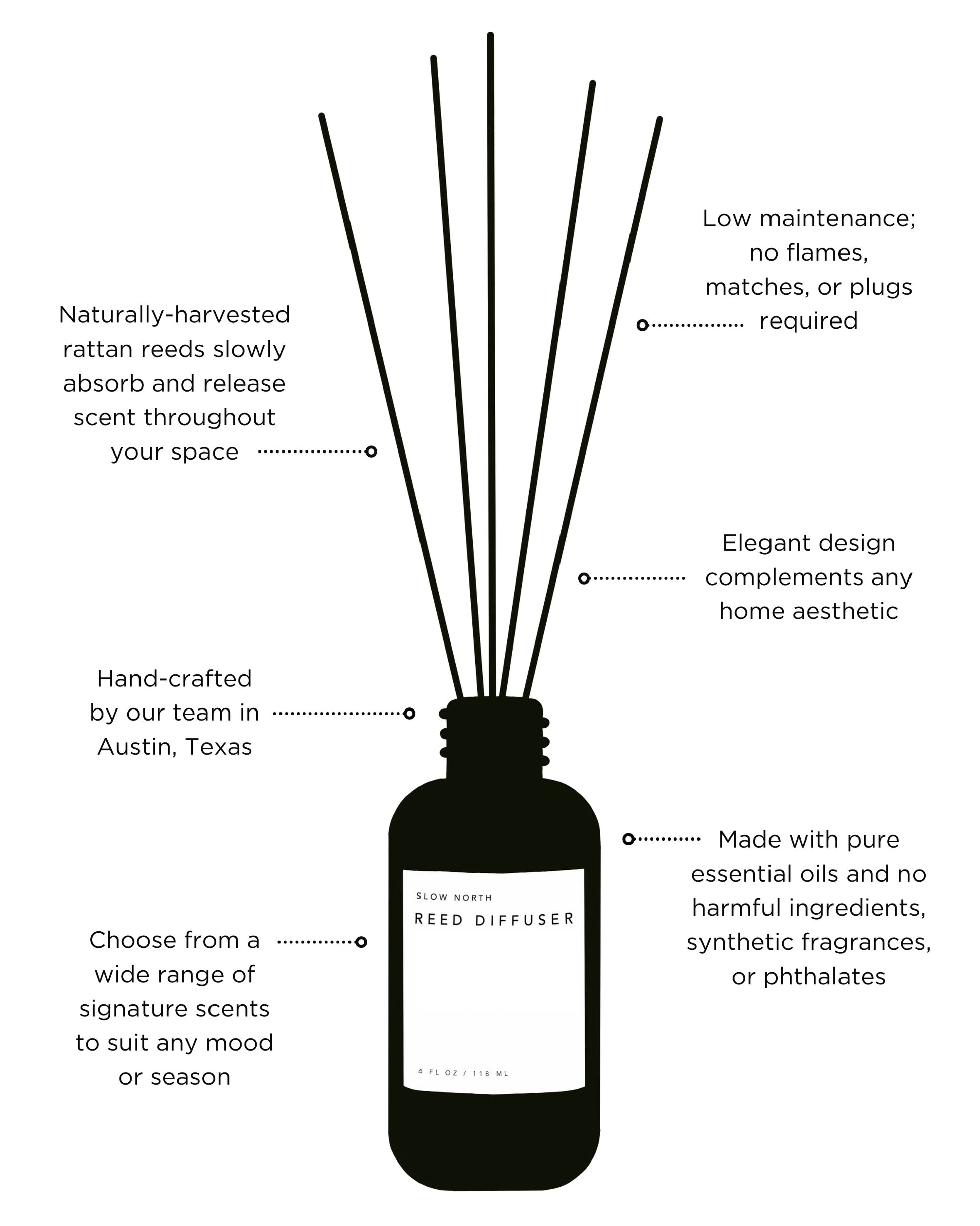 Hello Sunshine - Reed Diffuser Slow North