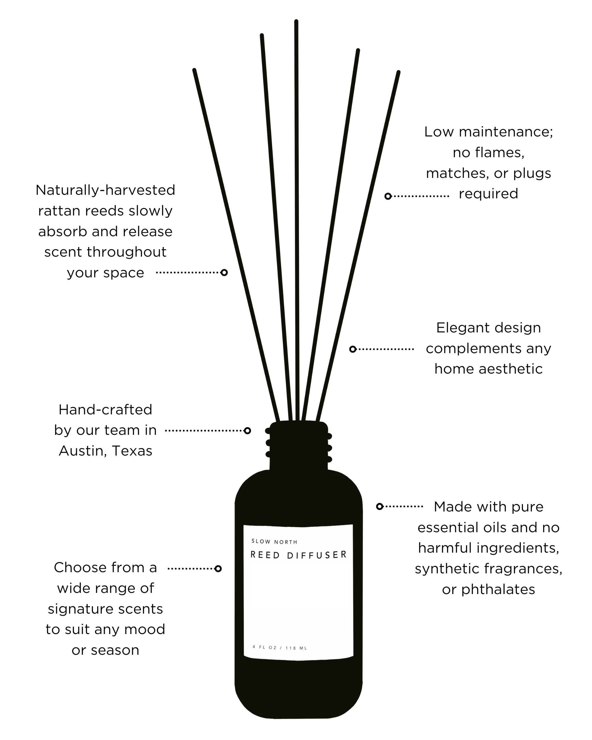 Slow North Hello Sunshine reed diffuser with glass bottle and natural reeds, showcasing a bright, citrus-inspired home fragrance.
