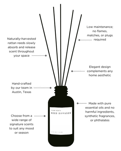 Hello Sunshine - Reed Diffuser Slow North